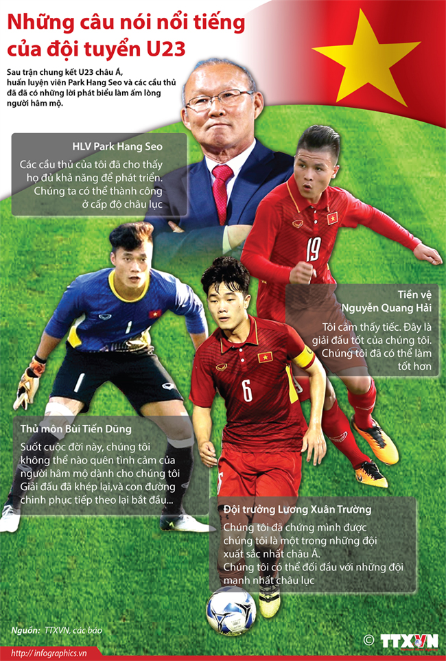 Những câu nói nổi tiếng của đội tuyển U23 Việt Nam ảnh 1